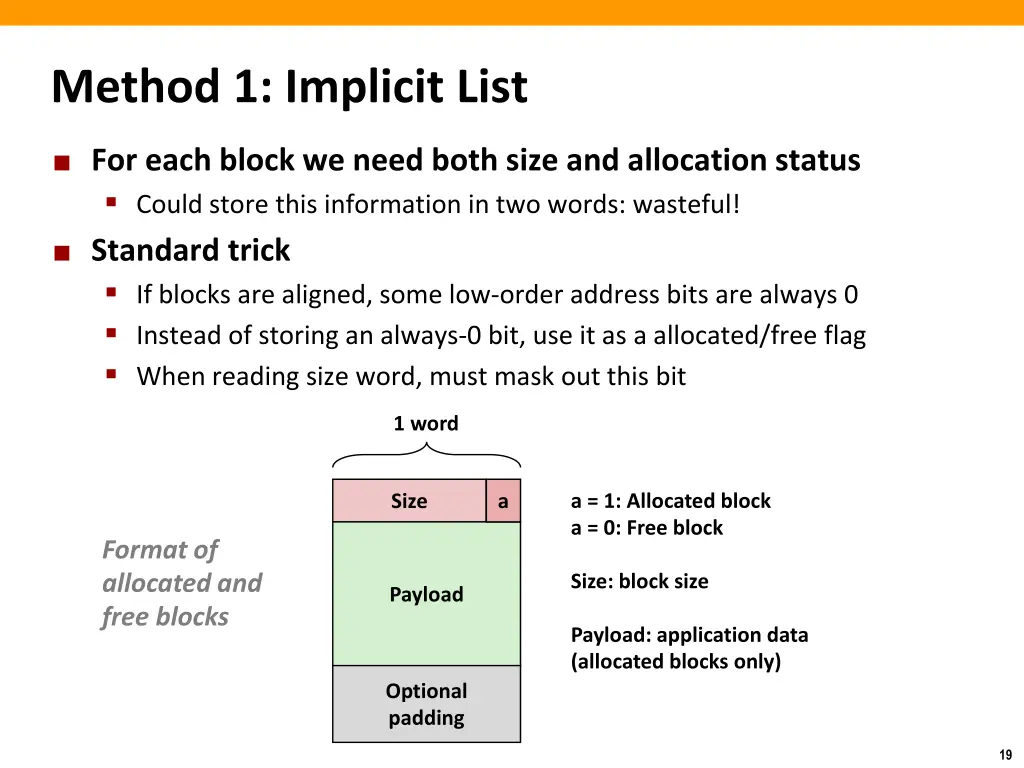 method 1 implicit list