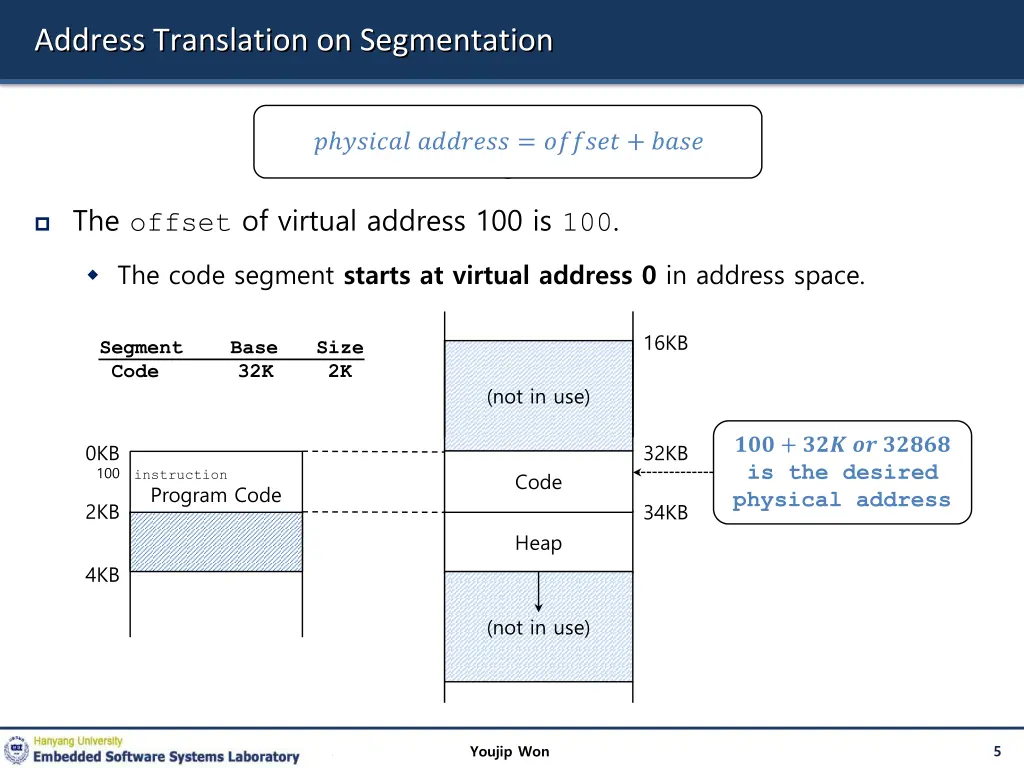 address translation on segmentation