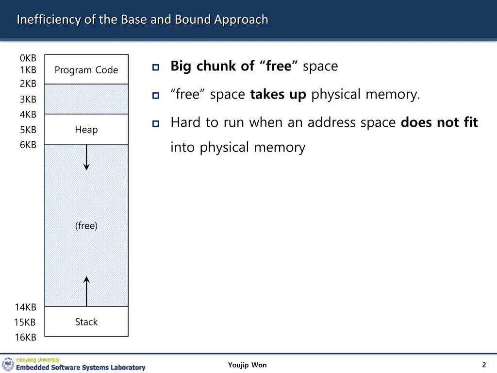 inefficiency of the base and bound approach