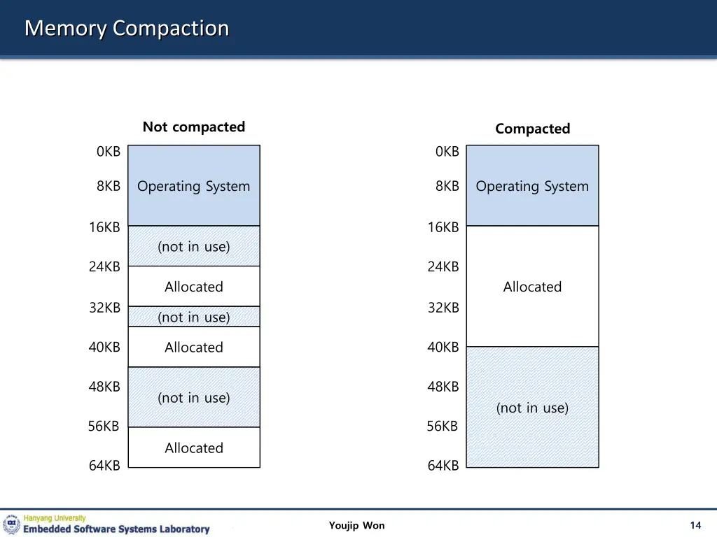 memory compaction