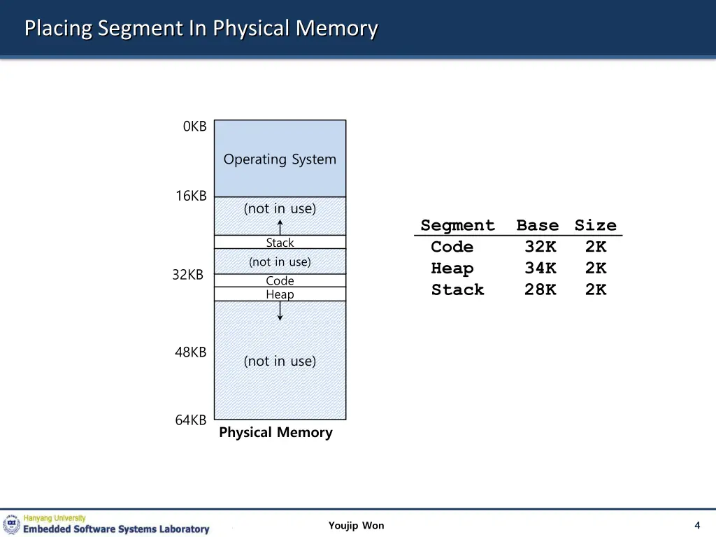 placing segment in physical memory