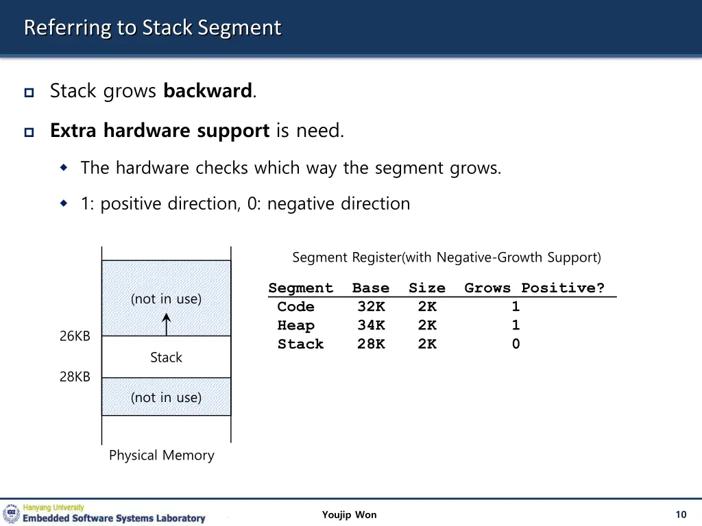 referring to stack segment