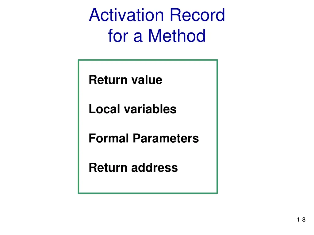 activation record for a method