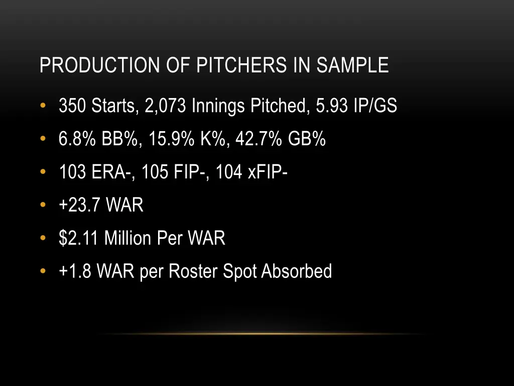 production of pitchers in sample