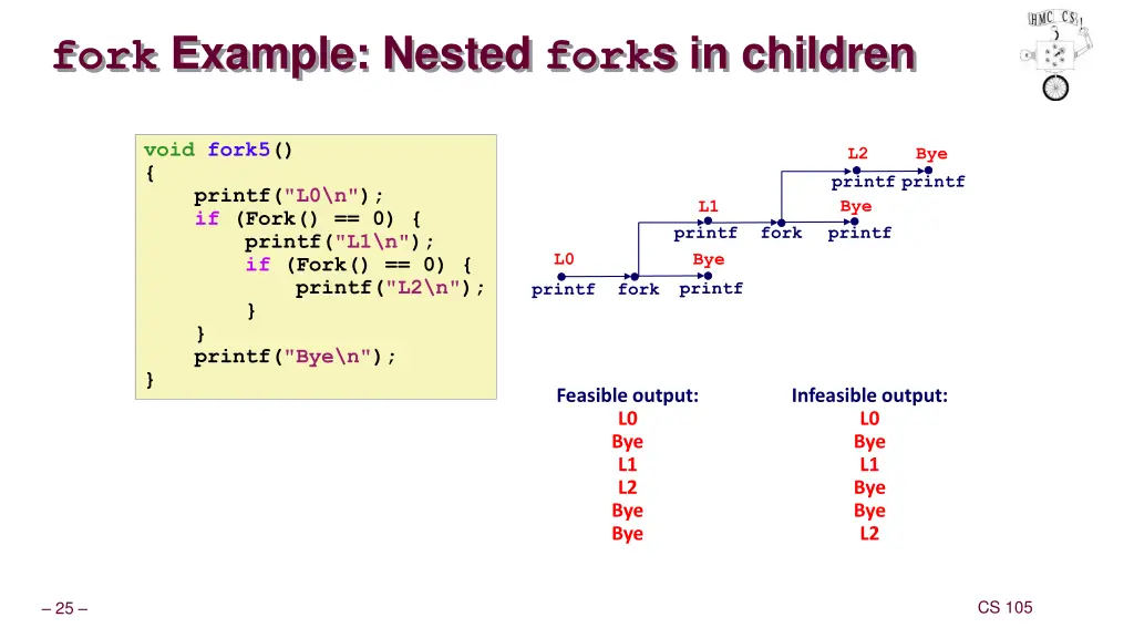 fork example nested fork s in children