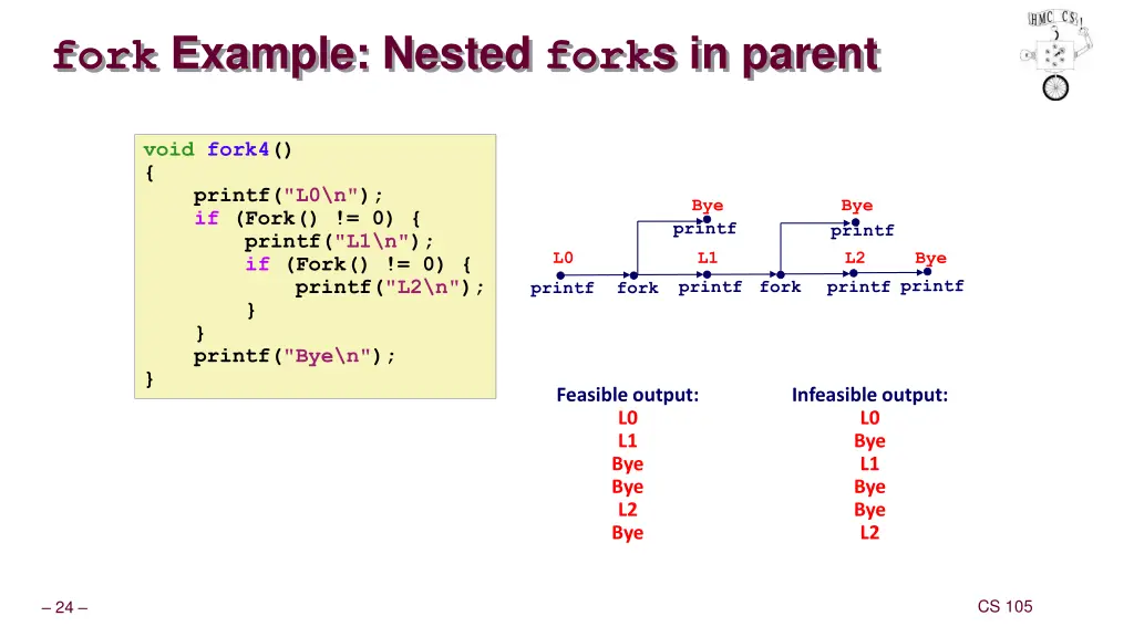 fork example nested fork s in parent