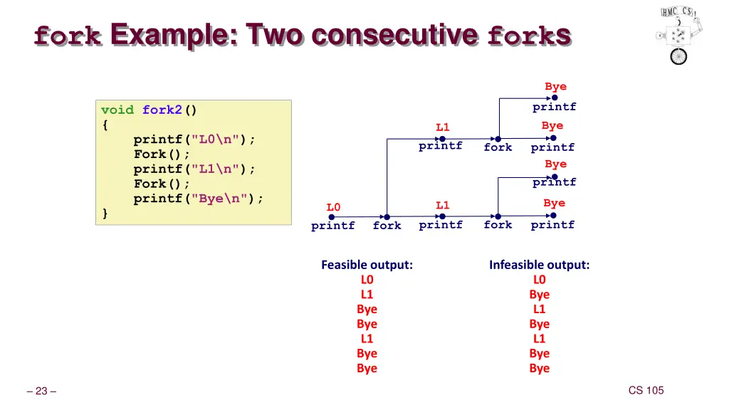 fork example two consecutive fork s