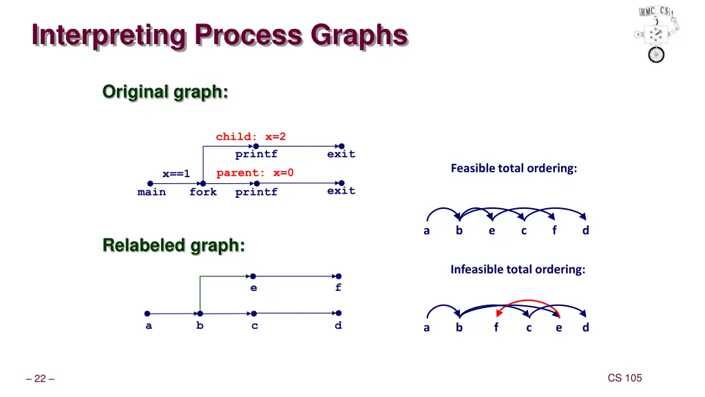 interpreting process graphs