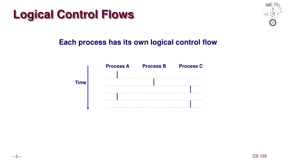 logical control flows