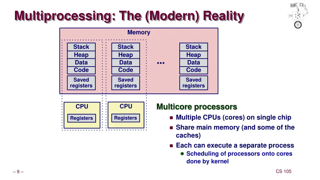 multiprocessing the modern reality