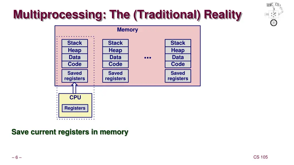 multiprocessing the traditional reality 1