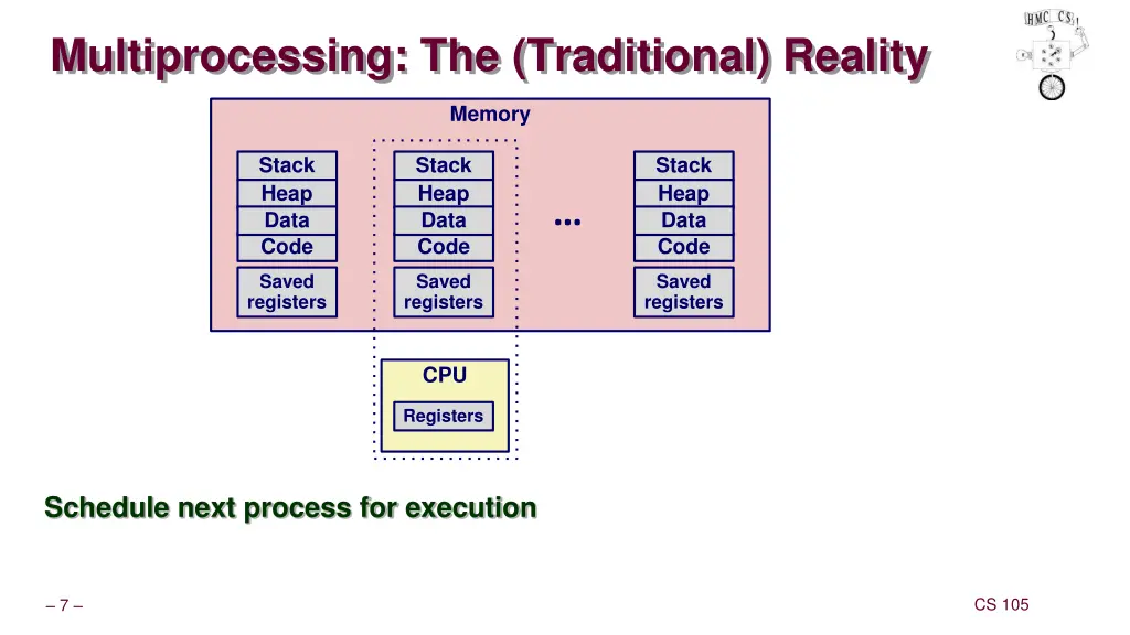 multiprocessing the traditional reality 2