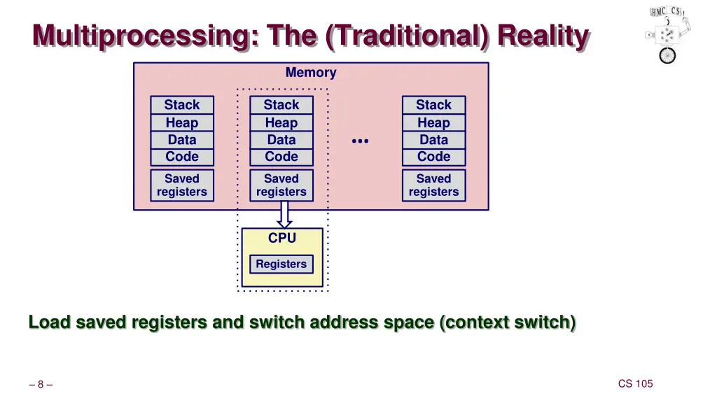 multiprocessing the traditional reality 3