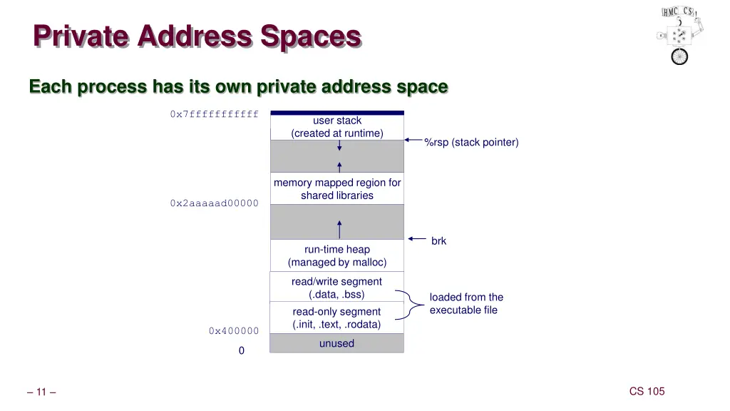 private address spaces