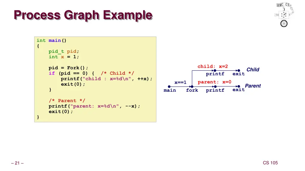 process graph example