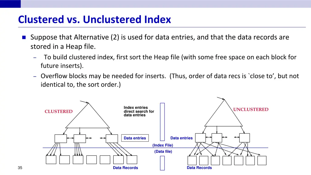 clustered vs unclustered index