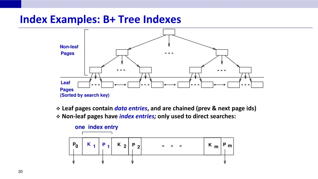 index examples b tree indexes