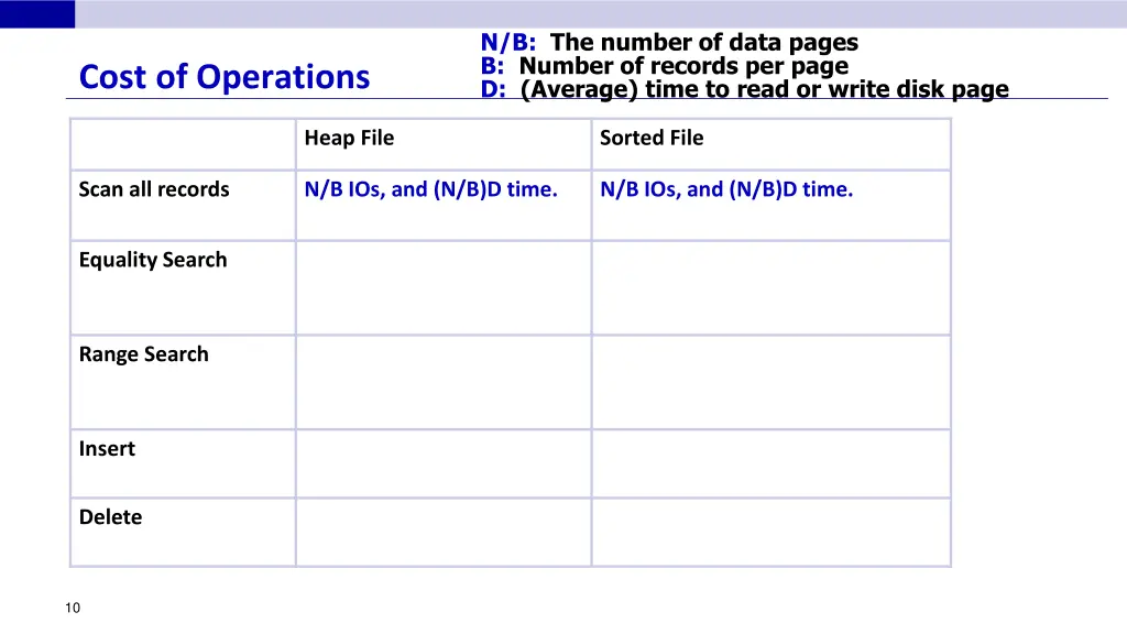 n b the number of data pages b number of records 1