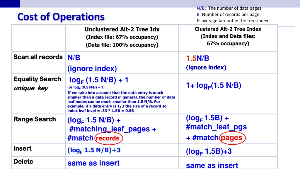 n b the number of data pages b number of records 10