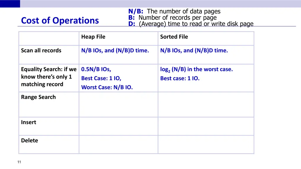 n b the number of data pages b number of records 2