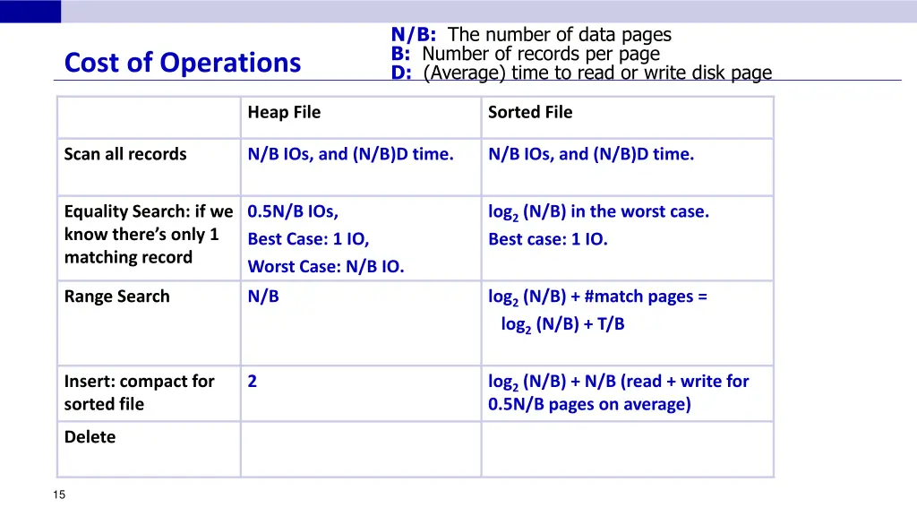 n b the number of data pages b number of records 6