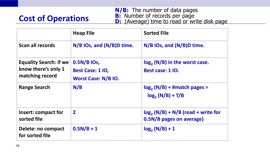 n b the number of data pages b number of records 7