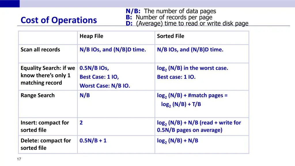 n b the number of data pages b number of records 8