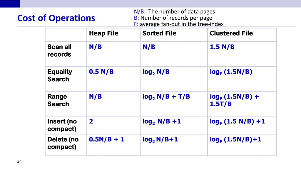 n b the number of data pages b number of records 9