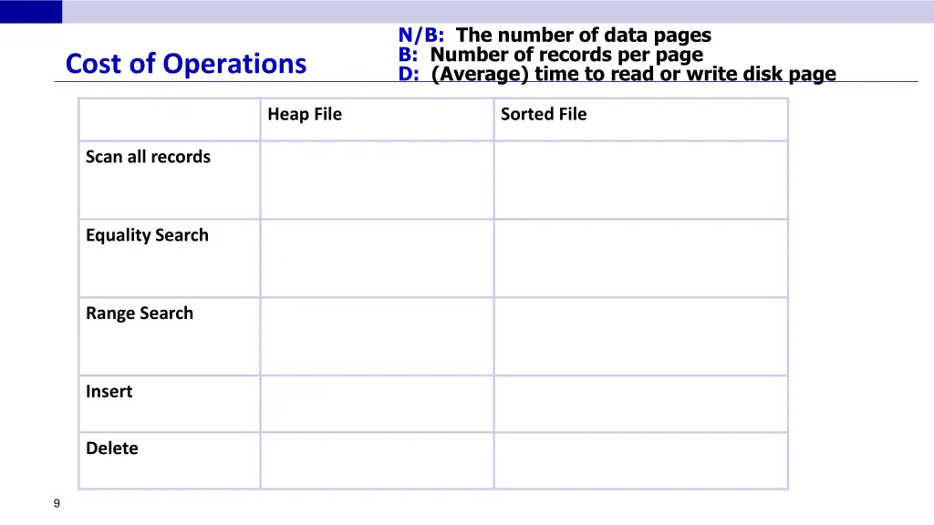 n b the number of data pages b number of records