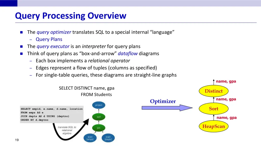 query processing overview