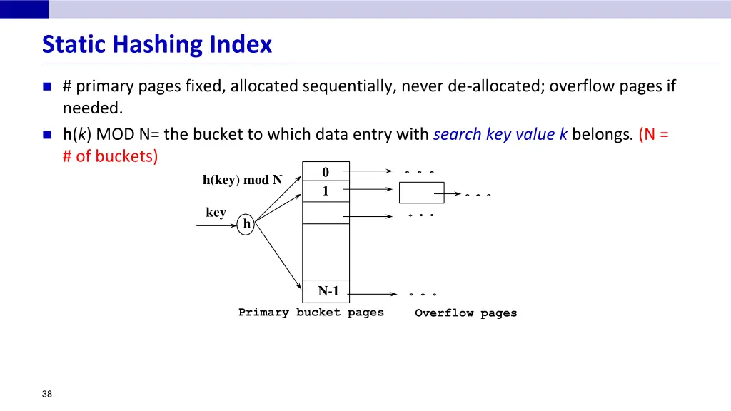 static hashing index