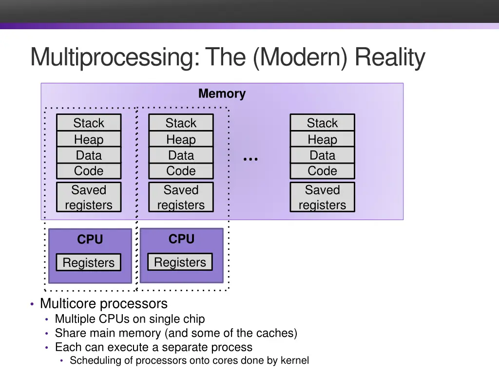 multiprocessing the modern reality