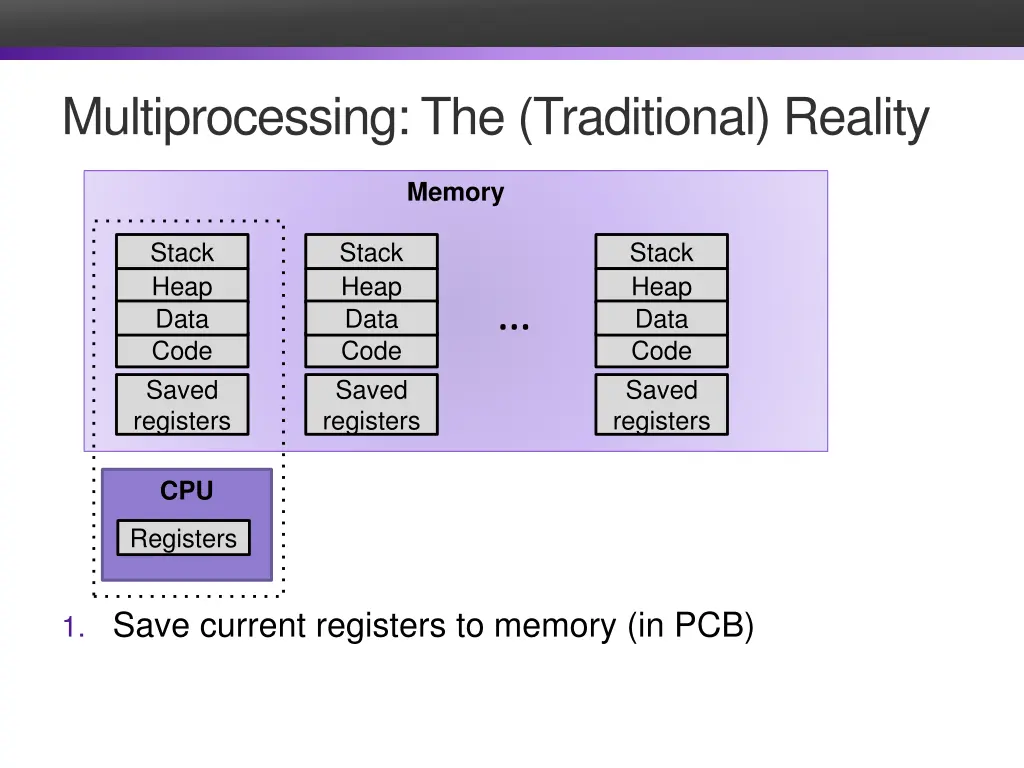 multiprocessing the traditional reality 1