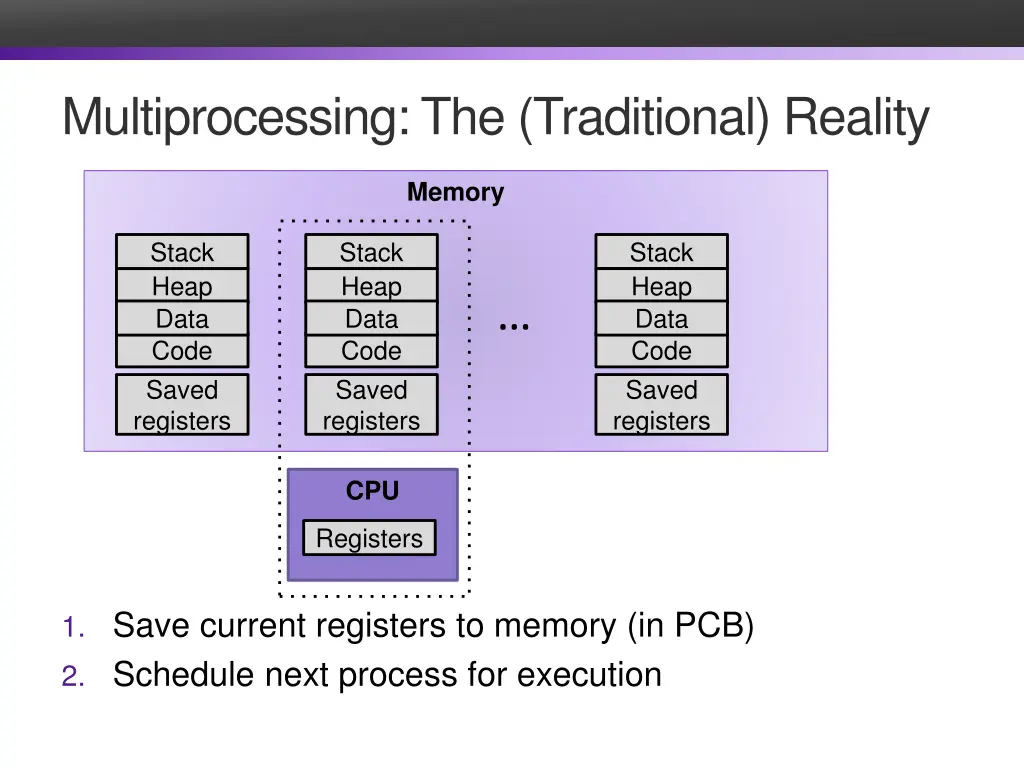 multiprocessing the traditional reality 2