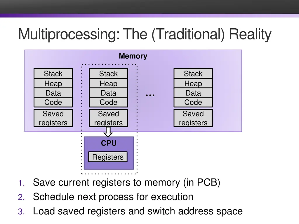 multiprocessing the traditional reality 3