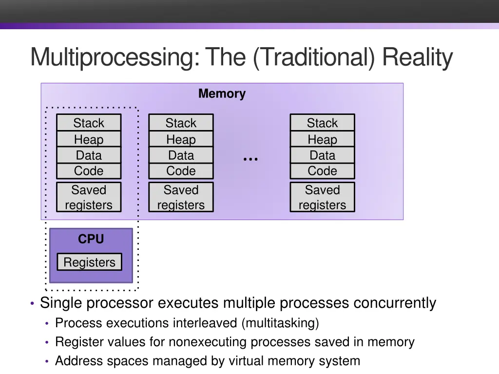 multiprocessing the traditional reality