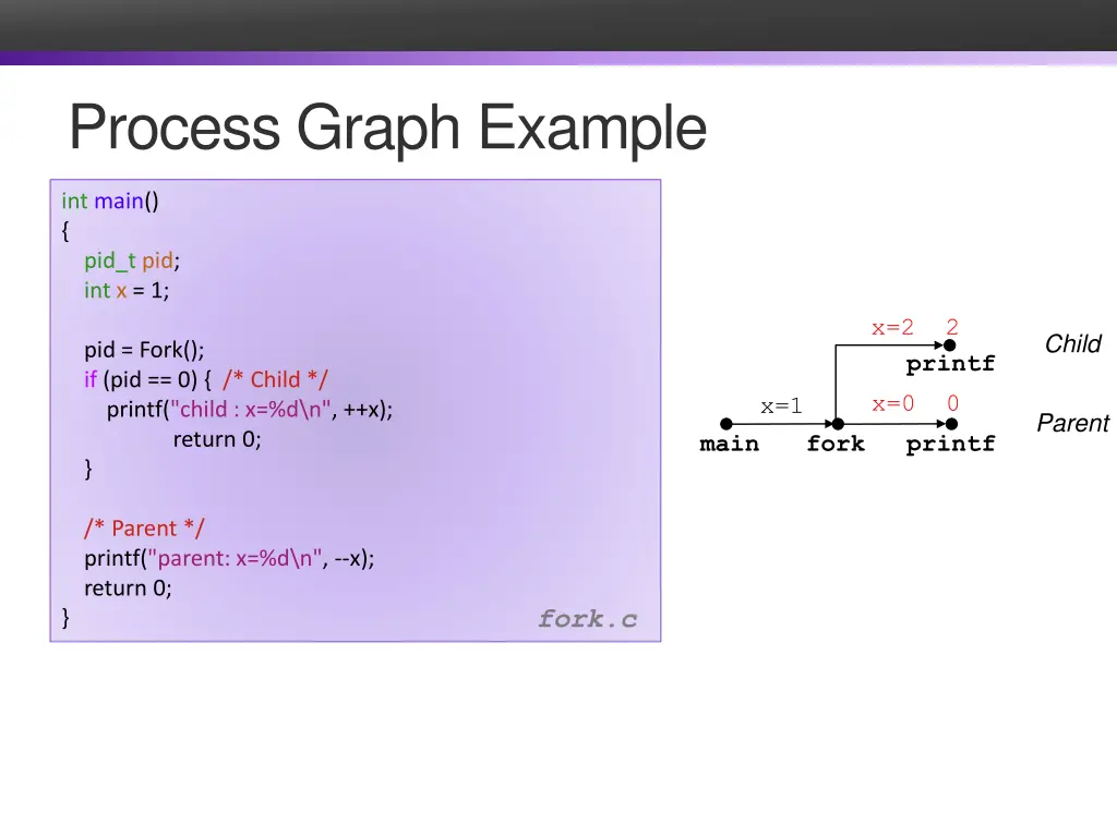 process graph example