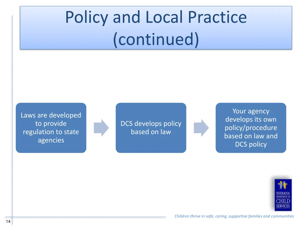 policy and local practice continued