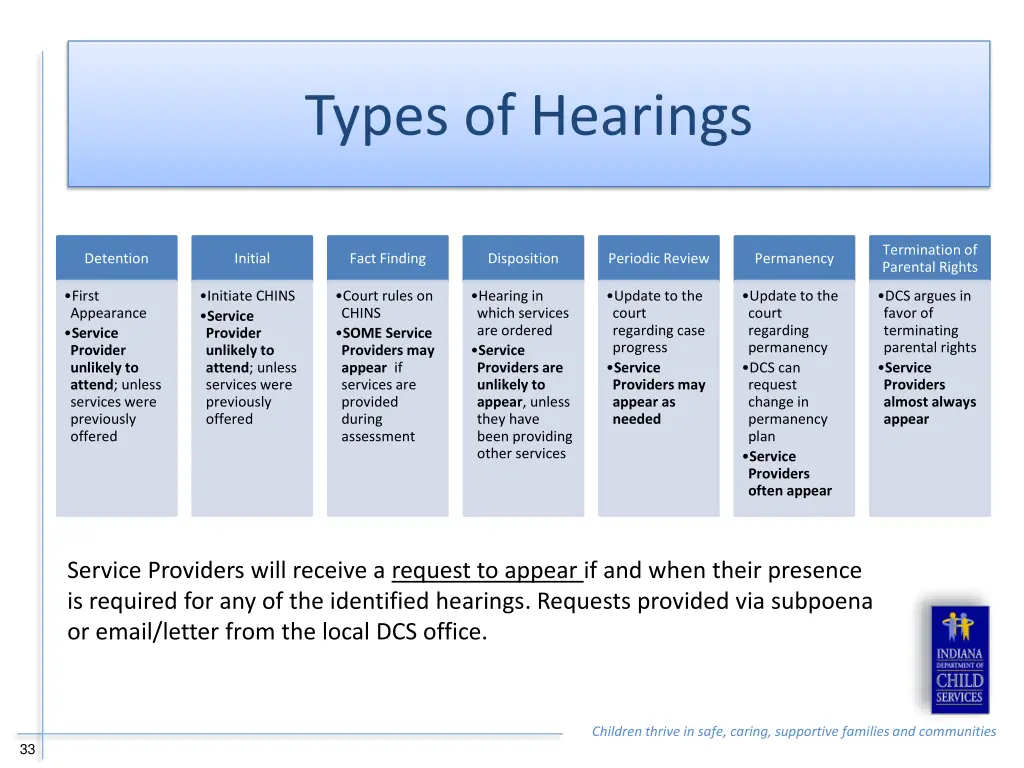 types of hearings