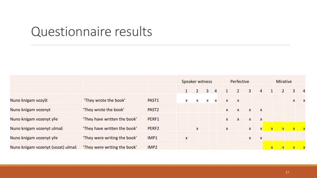 questionnaire results 1