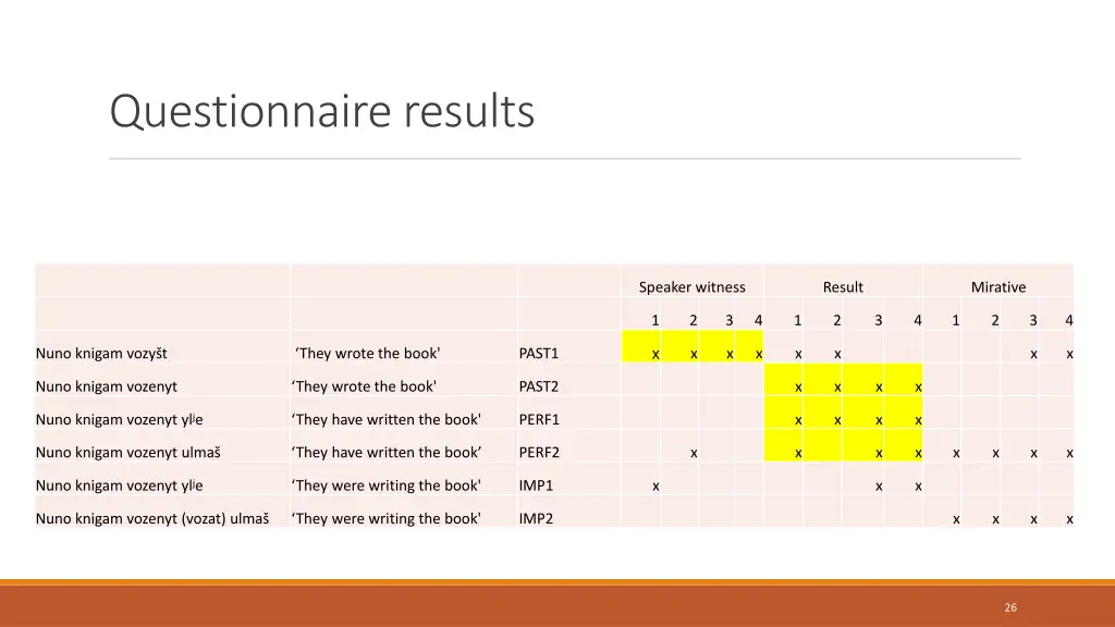 questionnaire results