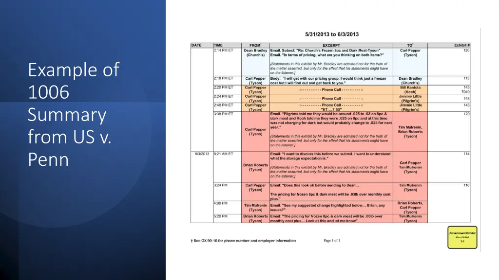 example of 1006 summary from us v penn