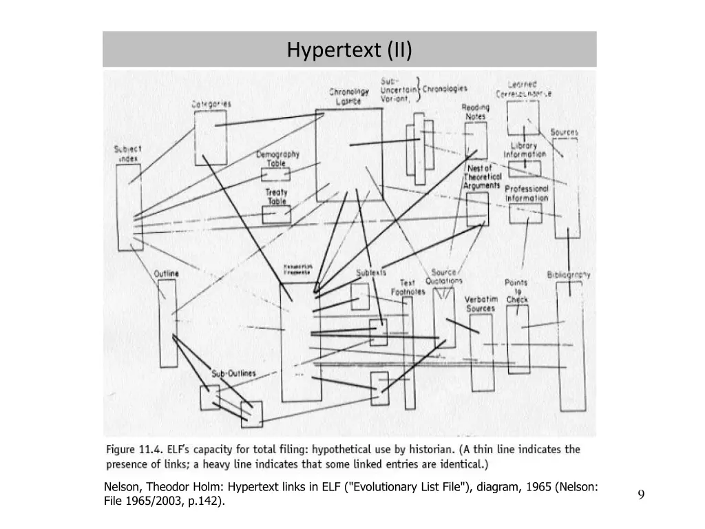 hypertext ii