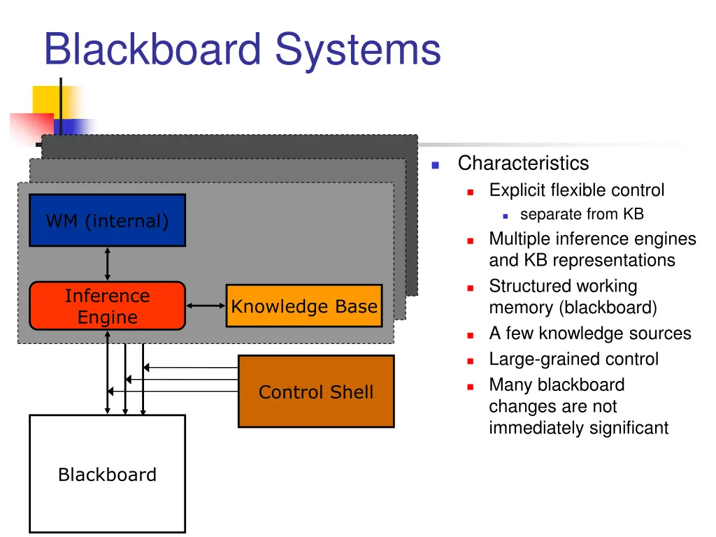 blackboard systems 1