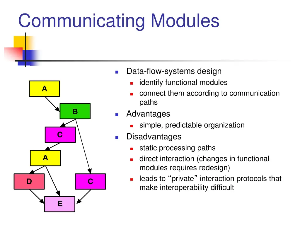 communicating modules