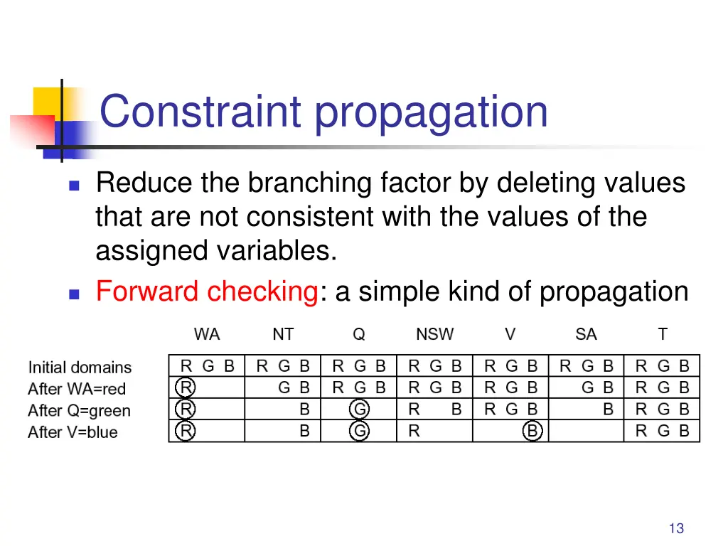 constraint propagation