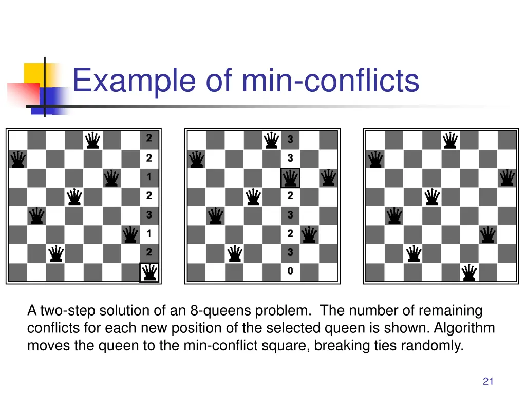 example of min conflicts