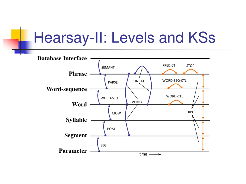 hearsay ii levels and kss