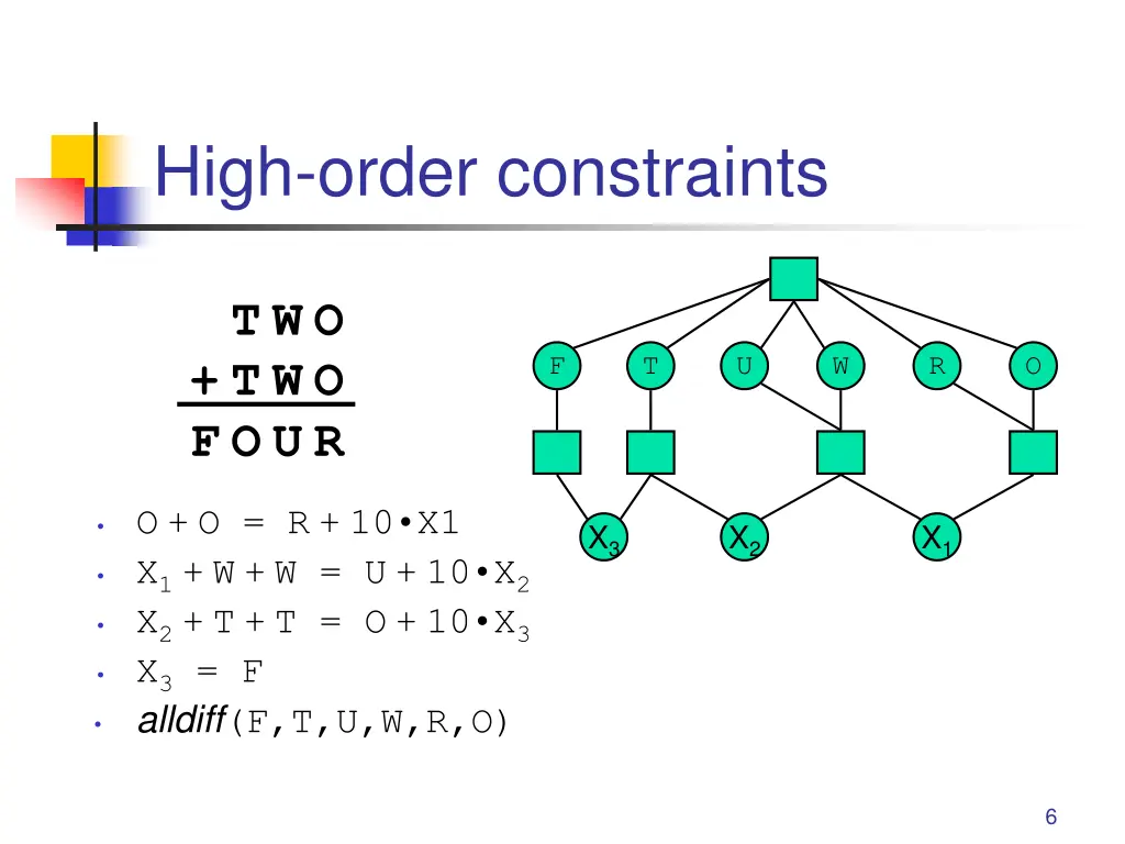 high order constraints