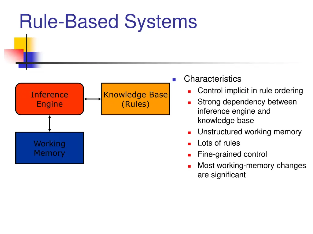 rule based systems